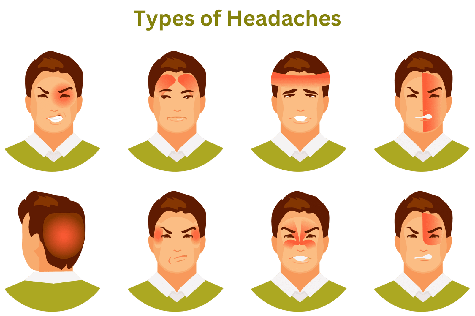 Headache types